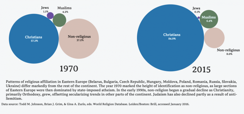 Chapter 16 - Religions and social progress: Critical assessments and  creative partnerships